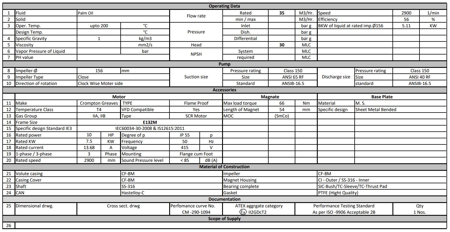 Máy bơm Model CZ 65x40-160 data sheet